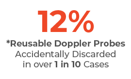 anim-01-final 12%*Reusable Doppler Probes Accidentally Discarded in over 1 in 10 Cases