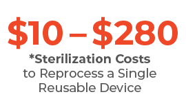 $10-$280 Sterilization Costs to Reprocess a Single Reusable Device